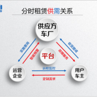 共享經(jīng)濟(jì)下新能源電動(dòng)車分時(shí)租賃應(yīng)用分析